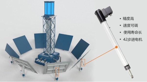 你知道應用在太陽能電動推桿里的不銹鋼內(nèi)管規(guī)格尺寸嗎？